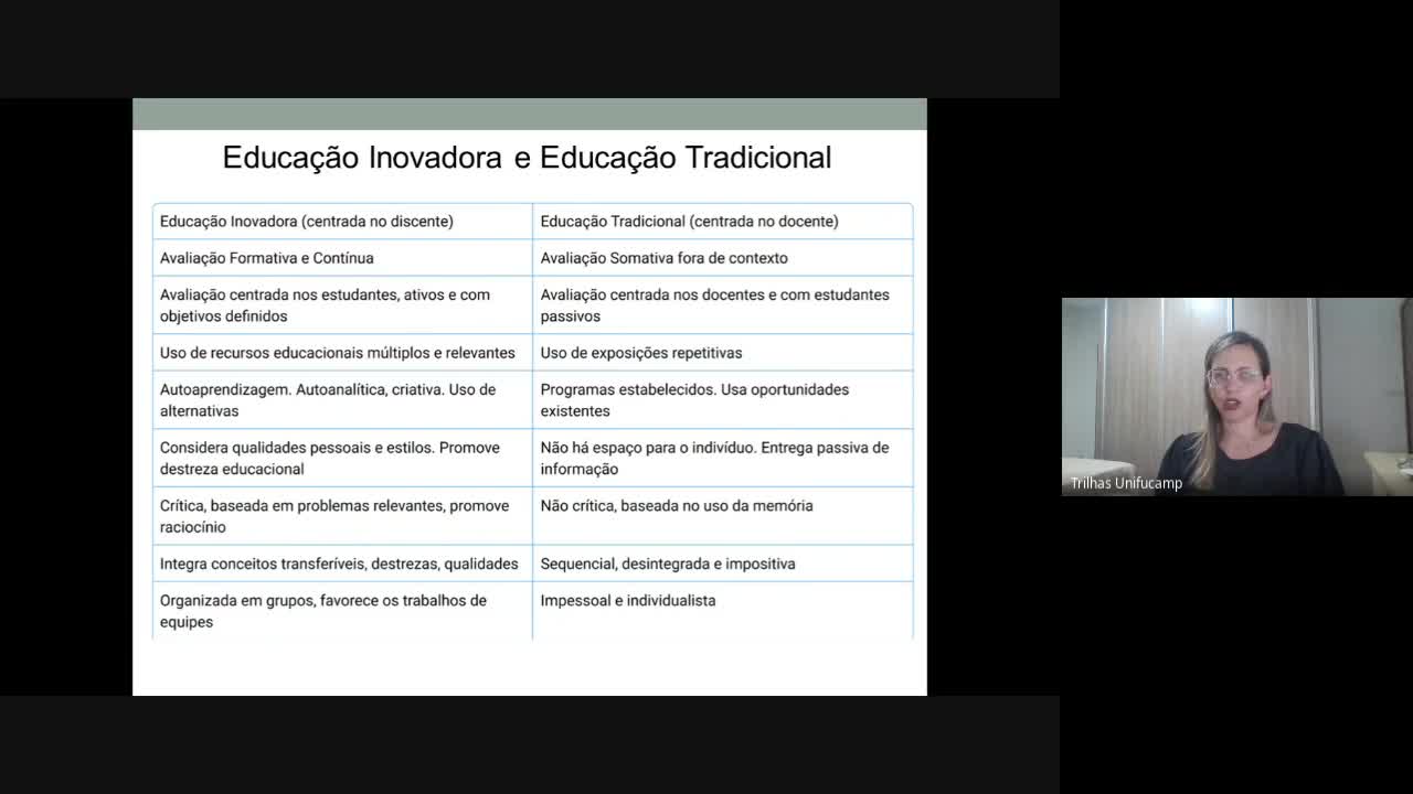 PIE - Aula 1 - Módulo 2 - 14_12_2023 Prof.ª Suzele Sany Lacerda Alves